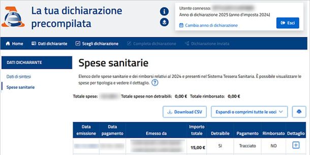 Spese sanitarie