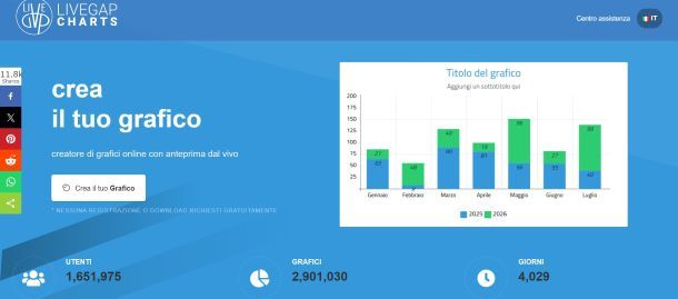 LIVEGAP CHARTS