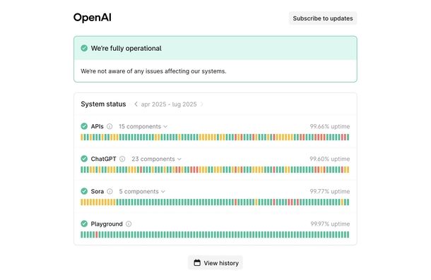 OpenAI status server