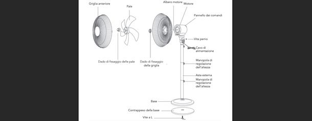 come montare ventilatore DCG