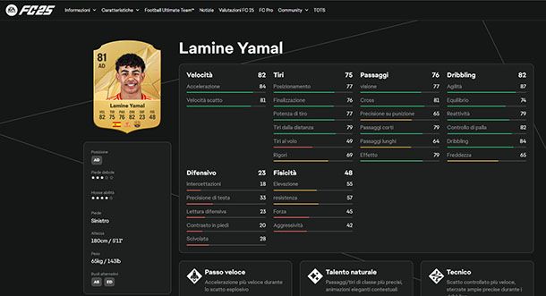 Lamine Yamal