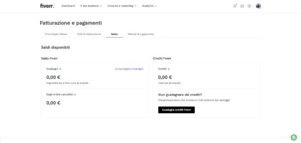 Saldo Fiverr