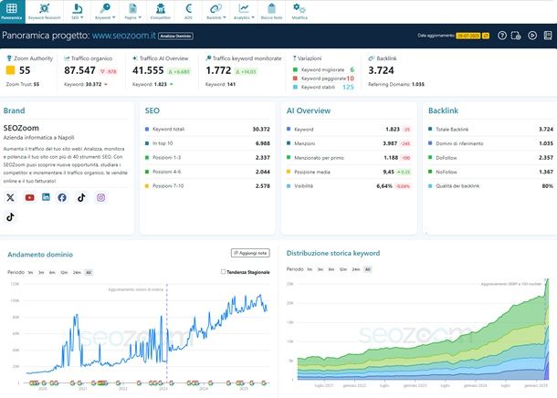 SEOZoom