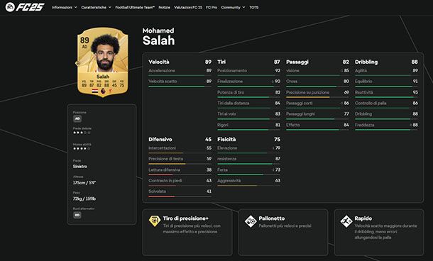 Salah