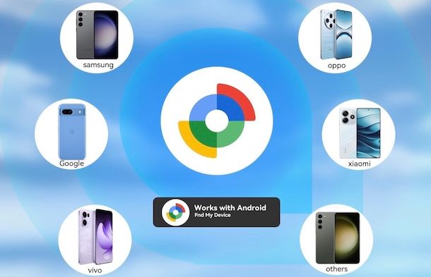 Rete tracker Android