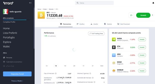 etoro bitcoin