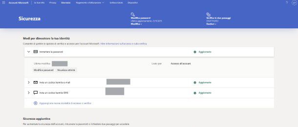 Dashboard sicurezza Microsoft