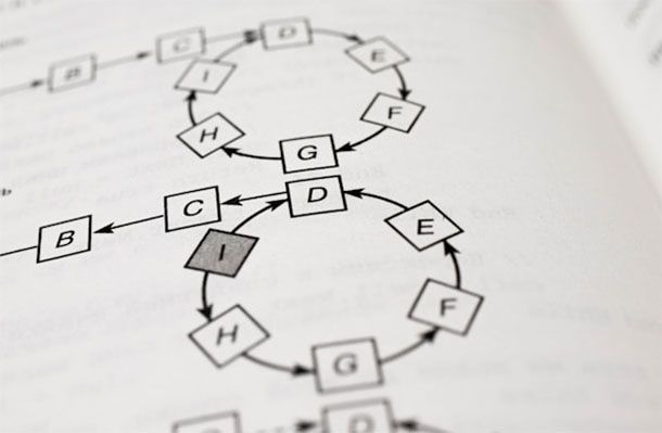 Schema