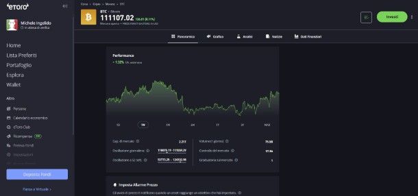 Bitcoin eToro