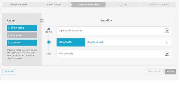 Come utilizzare i sistemi di automazione con MailUp