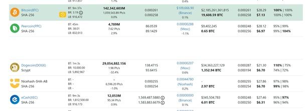profitti mining