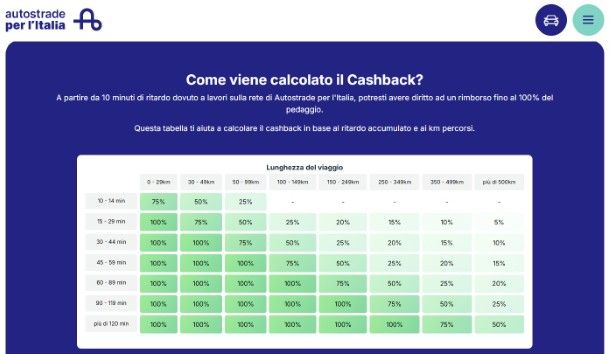 Cashback pedaggio