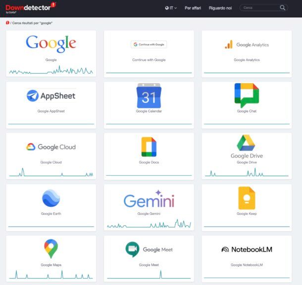 Vedere stato server Google