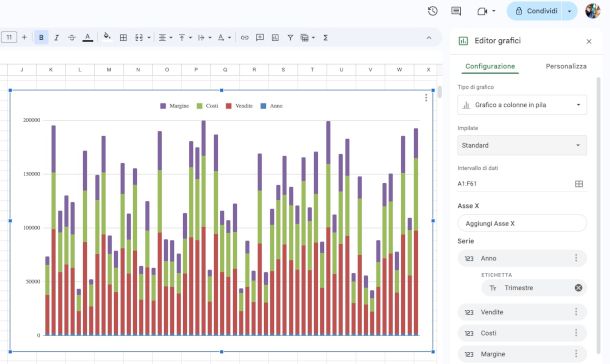 impostazione grafico a colonne su Google Fogli