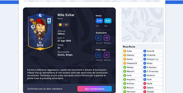 Migliori giocatori Fantacalcio portieri