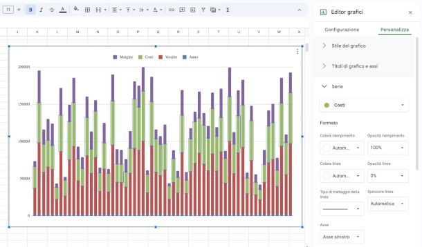personalizzazione stile grafico a colonne