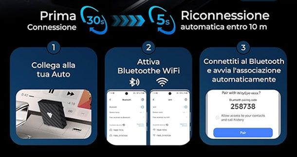 Velocità connessione