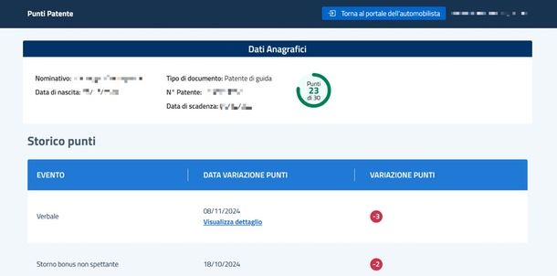 Sito punti patente