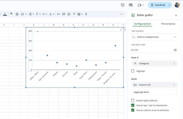 esempio di grafico cartesiano su Google Fogli