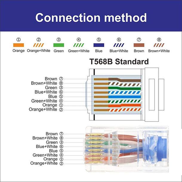Crimpare cavo Ethernet Cat 6 dritto (T568B)