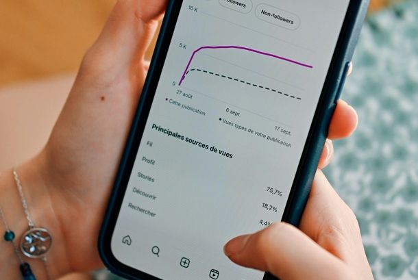Controllare l'engagement rate