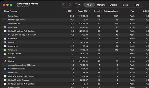 Controllare processi in esecuzione macOS