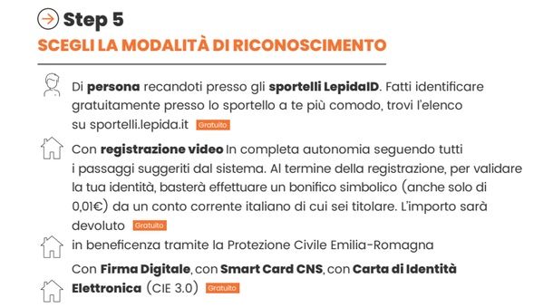 LepidaID SPID gratis