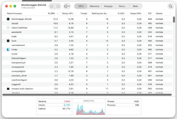 Monitoraggio attivit&agrave; macOS