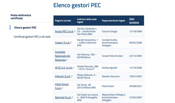 Elenco gestori PEC