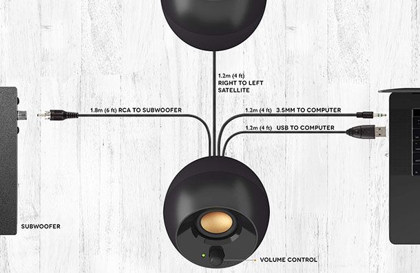 Connessioni e controlli
