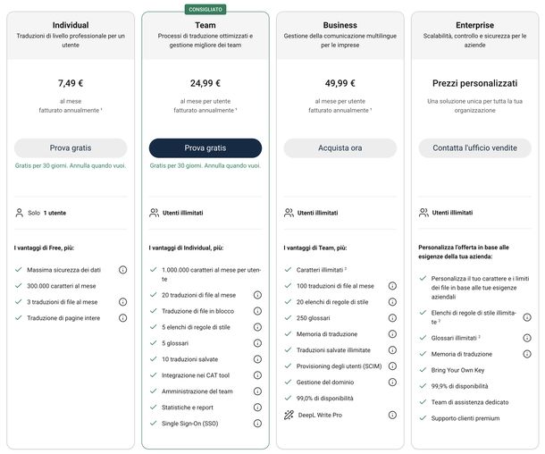 DeepL abbonamenti