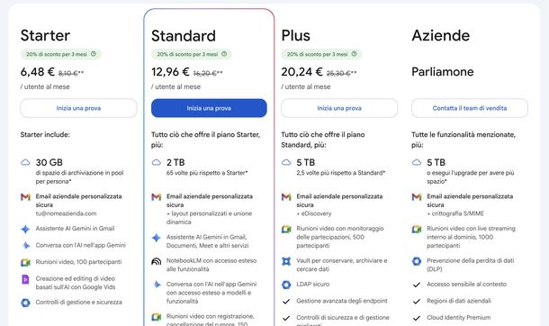 Google Workspace piani
