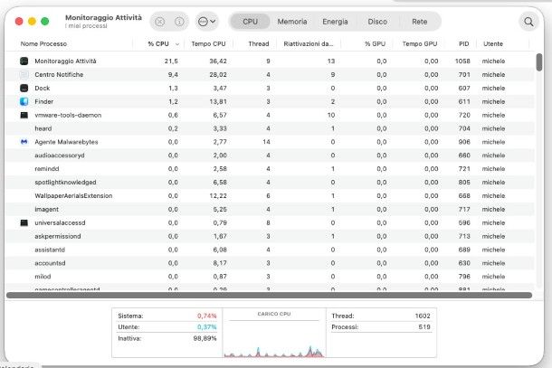 Monitoraggio Attivit&agrave; macOS