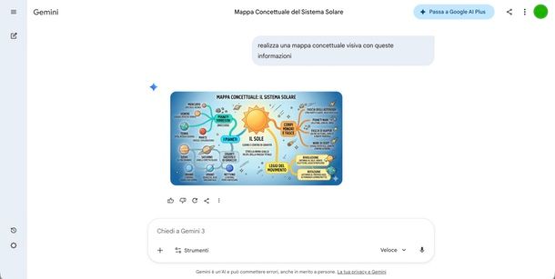 Gemini sito mappe concettuali AI