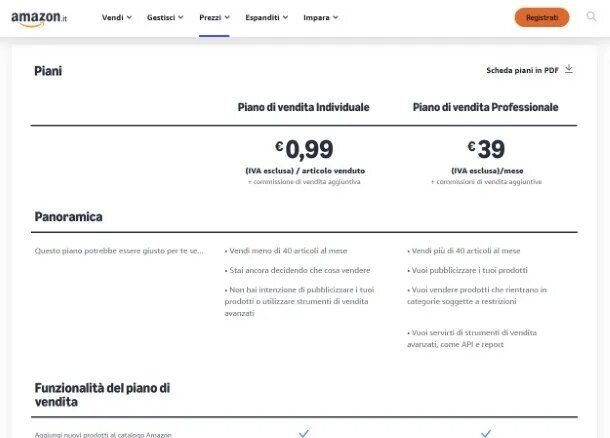 Come funziona dropshipping Amazon