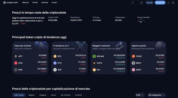 Come convertire crypto in euro