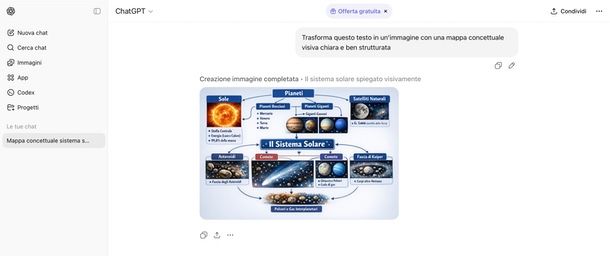 ChatGPT mappa concettuale