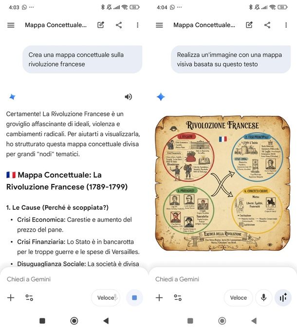 Gemini mappa concettuale