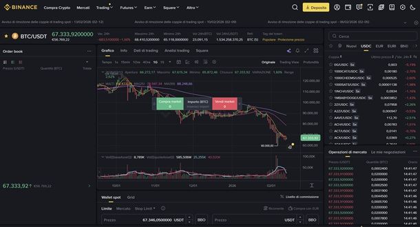 Come usare Binance