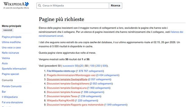 Pagine richieste Wikipedia