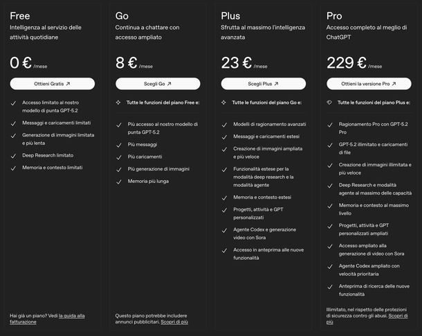 ChatGPT piani prezzi