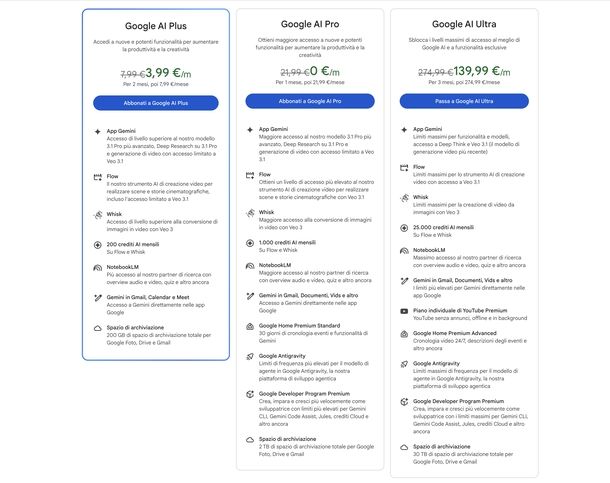 Google Gemini piani prezzi