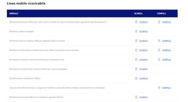 Moduli disdetta linea TIM mobile
