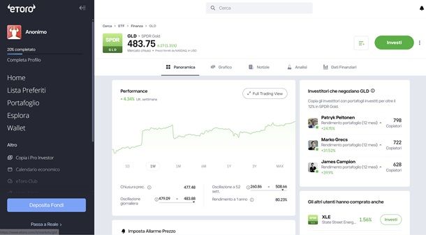 Come investire su eToro