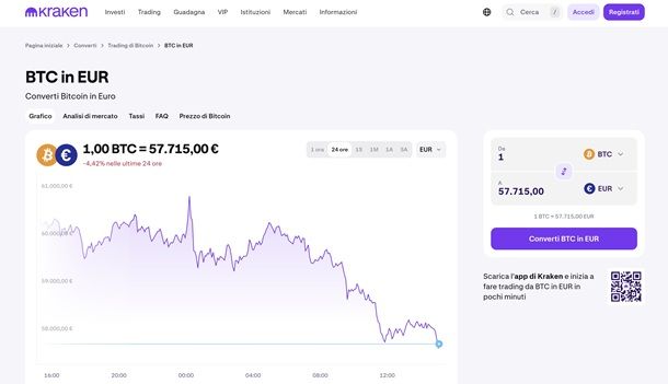 Come convertire crypto in euro
