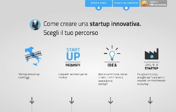 pagina sito Startup Registro Imprese