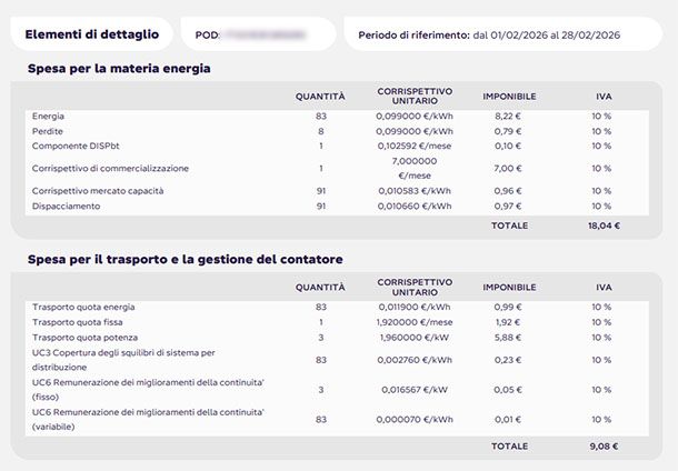 Elementi di dettaglio