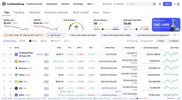Come iniziare a investire in criptovalute