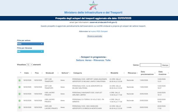 bollettino scioperi Ministero dei Trasporti