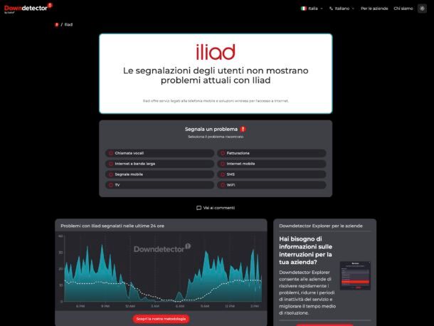 Downdetector iliad
